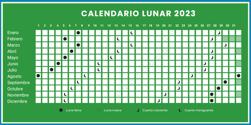 calendario lunar 2023.png
